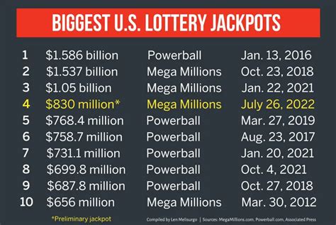 annuity payment for mega millions.